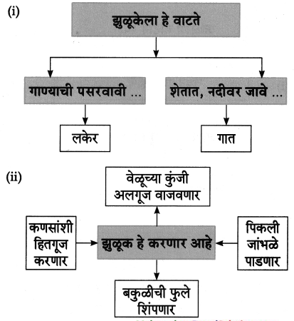 Maharashtra-Board-Class-8-Marathi-Solutions-Chapter-9-झुळूक-6