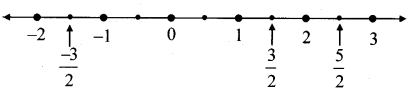 Maharashtra-Board-Class-8-Maths-Solutions-Chapter-1-Rational-and-Irrational-Numbers-Practice-Set-1.1-1