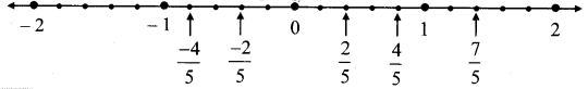 Maharashtra-Board-Class-8-Maths-Solutions-Chapter-1-Rational-and-Irrational-Numbers-Practice-Set-1.1-2
