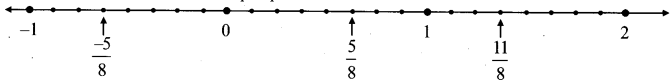 Maharashtra-Board-Class-8-Maths-Solutions-Chapter-1-Rational-and-Irrational-Numbers-Practice-Set-1.1-3