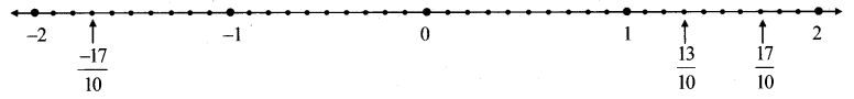 Maharashtra-Board-Class-8-Maths-Solutions-Chapter-1-Rational-and-Irrational-Numbers-Practice-Set-1.1-4