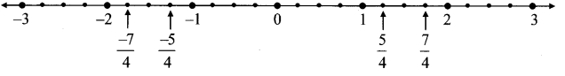 Maharashtra-Board-Class-8-Maths-Solutions-Chapter-1-Rational-and-Irrational-Numbers-Practice-Set-1.2-6