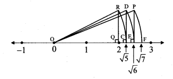 Maharashtra-Board-Class-8-Maths-Solutions-Chapter-1-Rational-and-Irrational-Numbers-Practice-Set-1.4-5