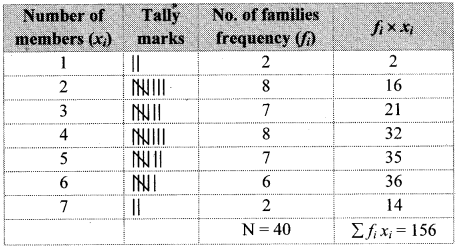 Maharashtra-Board-Class-8-Maths-Solutions-Chapter-11-Statistics-Practice-Set-11.1-4