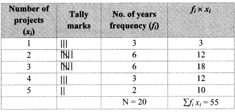 Maharashtra-Board-Class-8-Maths-Solutions-Chapter-11-Statistics-Practice-Set-11.1-6