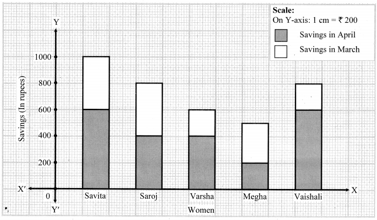 Maharashtra-Board-Class-8-Maths-Solutions-Chapter-11-Statistics-Practice-Set-11.2-1