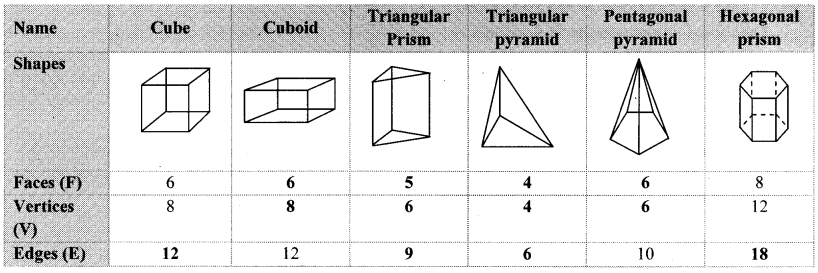 Maharashtra-Board-Class-8-Maths-Solutions-Chapter-16-Surface-Area-and-Volume-Practice-Set-16.3-2