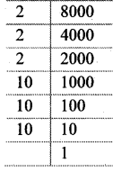 Maharashtra-Board-Class-8-Maths-Solutions-Chapter-3-Indices-and-Cube-Root-Practice-Set-3.3-1