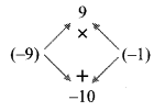 Maharashtra-Board-Class-8-Maths-Solutions-Chapter-6-Factorisation-of-Algebraic-Expressions-Practice-Set-6.1-2