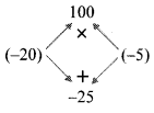 Maharashtra-Board-Class-8-Maths-Solutions-Chapter-6-Factorisation-of-Algebraic-Expressions-Practice-Set-6.1-8