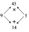 Maharashtra-Board-Class-8-Maths-Solutions-Chapter-6-Factorisation-of-Algebraic-Expressions-Practice-Set-6.1-9