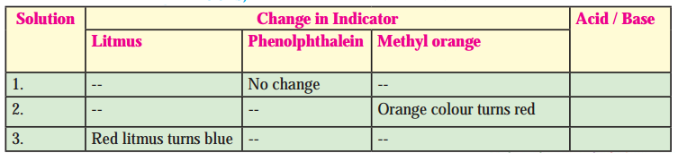 Maharashtra-Board-Class-8-Science-Solutions-Chapter-12-Introduction-to-Acid-and-Base-1
