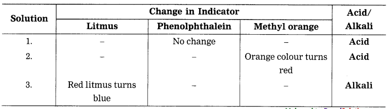Maharashtra-Board-Class-8-Science-Solutions-Chapter-12-Introduction-to-Acid-and-Base-2
