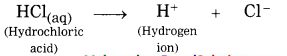 Maharashtra-Board-Class-8-Science-Solutions-Chapter-12-Introduction-to-Acid-and-Base-3