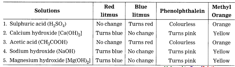 Maharashtra-Board-Class-8-Science-Solutions-Chapter-12-Introduction-to-Acid-and-Base-5