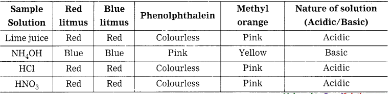 Maharashtra-Board-Class-8-Science-Solutions-Chapter-12-Introduction-to-Acid-and-Base-7