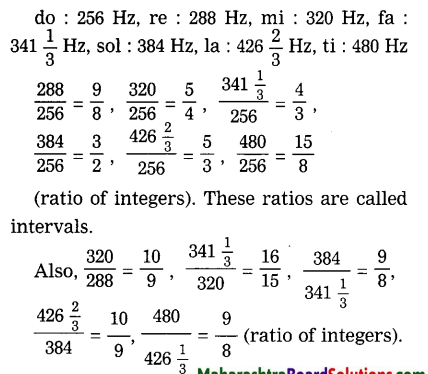 Maharashtra-Board-Class-8-Science-Solutions-Chapter-15-Sound-10.1
