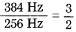 Maharashtra-Board-Class-8-Science-Solutions-Chapter-15-Sound-11.1