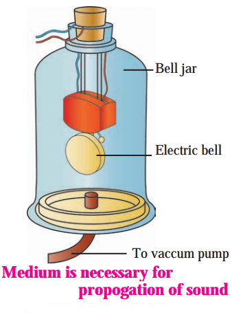 Maharashtra-Board-Class-8-Science-Solutions-Chapter-15-Sound-3
