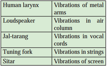 Maharashtra-Board-Class-8-Science-Solutions-Chapter-15-Sound-4