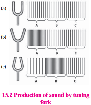 Maharashtra-Board-Class-8-Science-Solutions-Chapter-15-Sound-6