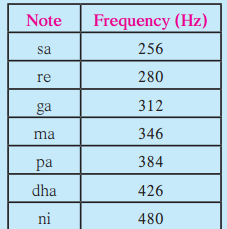 Maharashtra-Board-Class-8-Science-Solutions-Chapter-15-Sound-9
