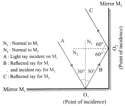 Maharashtra-Board-Class-8-Science-Solutions-Chapter-16-Reflection-of-Light-1