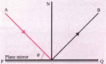 Maharashtra-Board-Class-8-Science-Solutions-Chapter-16-Reflection-of-Light-11