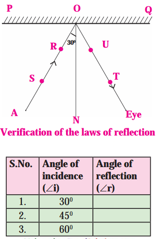 Maharashtra-Board-Class-8-Science-Solutions-Chapter-16-Reflection-of-Light-4