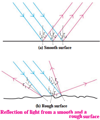 Maharashtra-Board-Class-8-Science-Solutions-Chapter-16-Reflection-of-Light-7