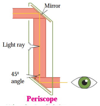 Maharashtra-Board-Class-8-Science-Solutions-Chapter-16-Reflection-of-Light-9