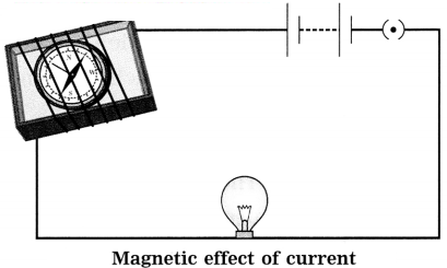 Maharashtra-Board-Class-8-Science-Solutions-Chapter-4-Current-Electricity-and-Magnetism-15