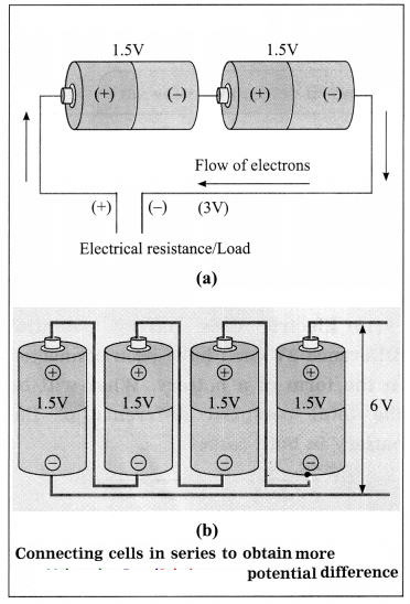 Maharashtra-Board-Class-8-Science-Solutions-Chapter-4-Current-Electricity-and-Magnetism-3