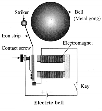 Maharashtra-Board-Class-8-Science-Solutions-Chapter-4-Current-Electricity-and-Magnetism-5