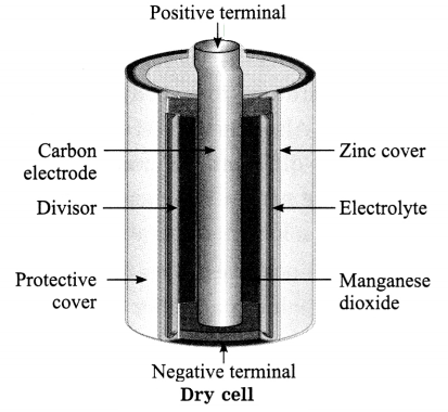 Maharashtra-Board-Class-8-Science-Solutions-Chapter-4-Current-Electricity-and-Magnetism-6