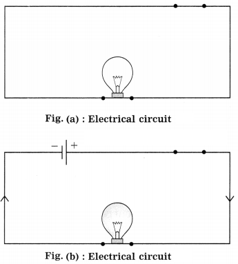 Maharashtra-Board-Class-8-Science-Solutions-Chapter-4-Current-Electricity-and-Magnetism-7