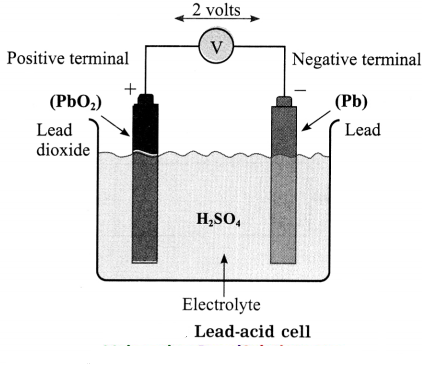 Maharashtra-Board-Class-8-Science-Solutions-Chapter-4-Current-Electricity-and-Magnetism-9