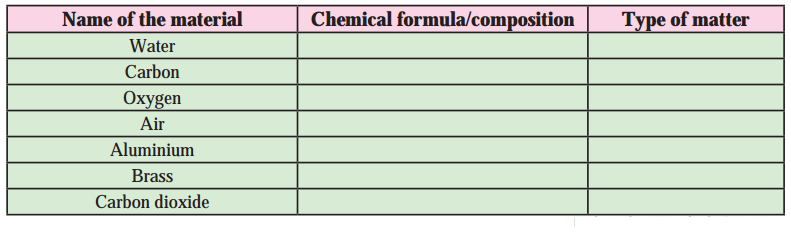 Maharashtra-Board-Class-8-Science-Solutions-Chapter-6-Composition-of-Matter-16