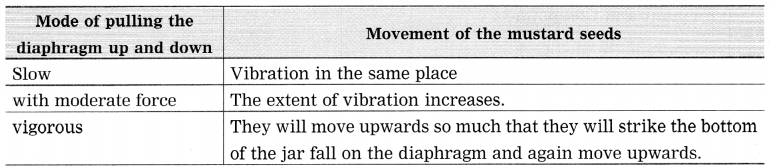 Maharashtra-Board-Class-8-Science-Solutions-Chapter-6-Composition-of-Matter-28
