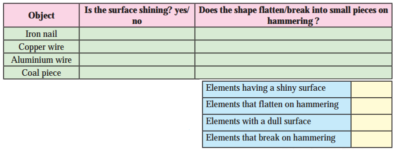 Maharashtra-Board-Class-8-Science-Solutions-Chapter-6-Composition-of-Matter-29