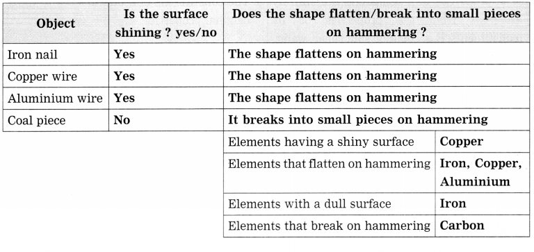 Maharashtra-Board-Class-8-Science-Solutions-Chapter-6-Composition-of-Matter-30