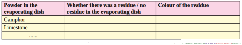 Maharashtra-Board-Class-8-Science-Solutions-Chapter-6-Composition-of-Matter-32