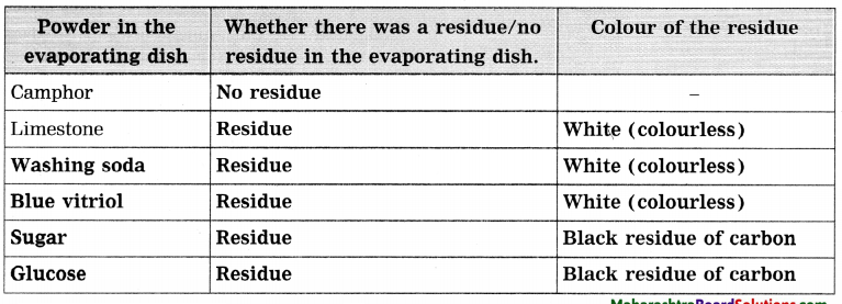 Maharashtra-Board-Class-8-Science-Solutions-Chapter-6-Composition-of-Matter-33