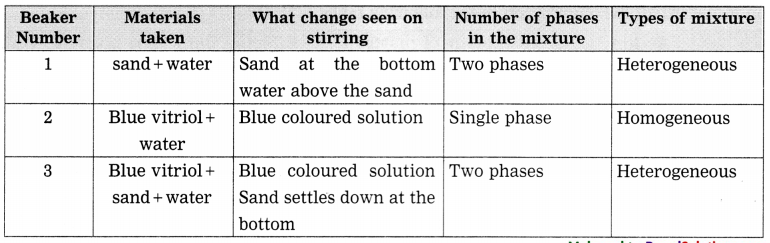 Maharashtra-Board-Class-8-Science-Solutions-Chapter-6-Composition-of-Matter-35