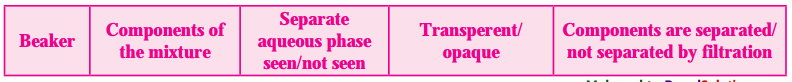 Maharashtra-Board-Class-8-Science-Solutions-Chapter-6-Composition-of-Matter-36