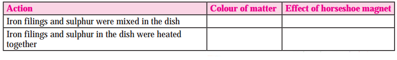 Maharashtra-Board-Class-8-Science-Solutions-Chapter-6-Composition-of-Matter-38