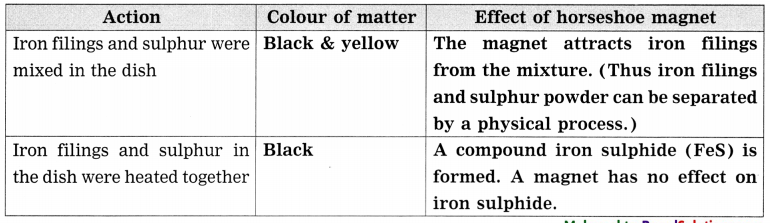 Maharashtra-Board-Class-8-Science-Solutions-Chapter-6-Composition-of-Matter-39