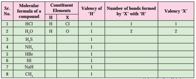 Maharashtra-Board-Class-8-Science-Solutions-Chapter-6-Composition-of-Matter-42