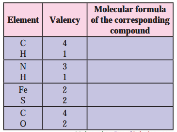 Maharashtra-Board-Class-8-Science-Solutions-Chapter-6-Composition-of-Matter-44