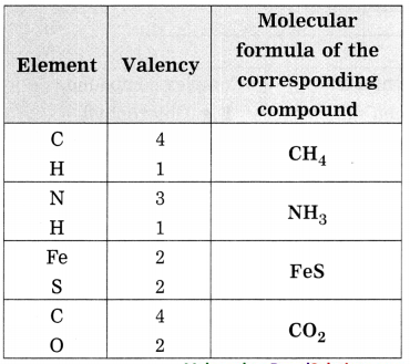 Maharashtra-Board-Class-8-Science-Solutions-Chapter-6-Composition-of-Matter-45